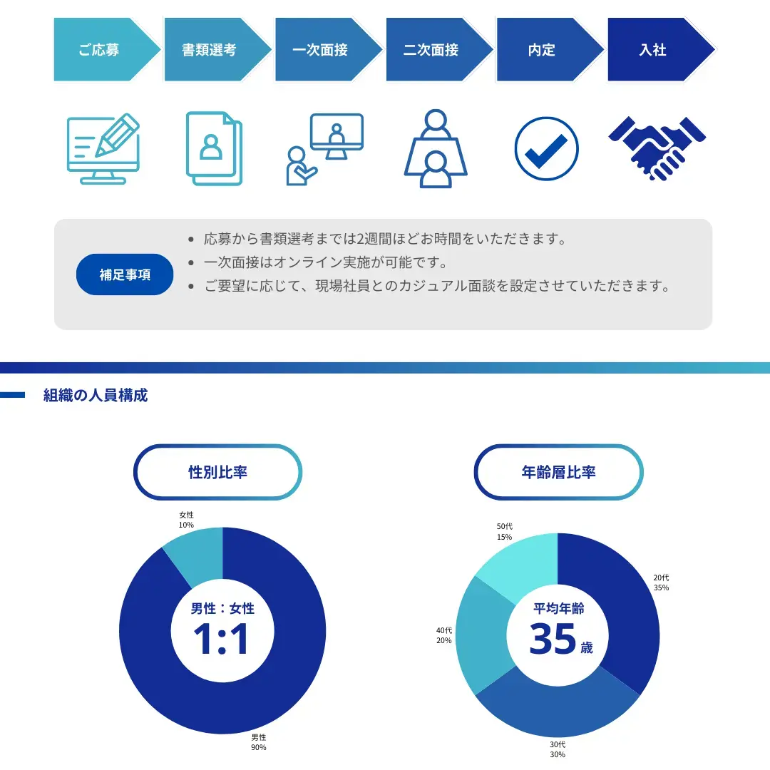AIデザインツールを活用した社内外の企画・提案資料