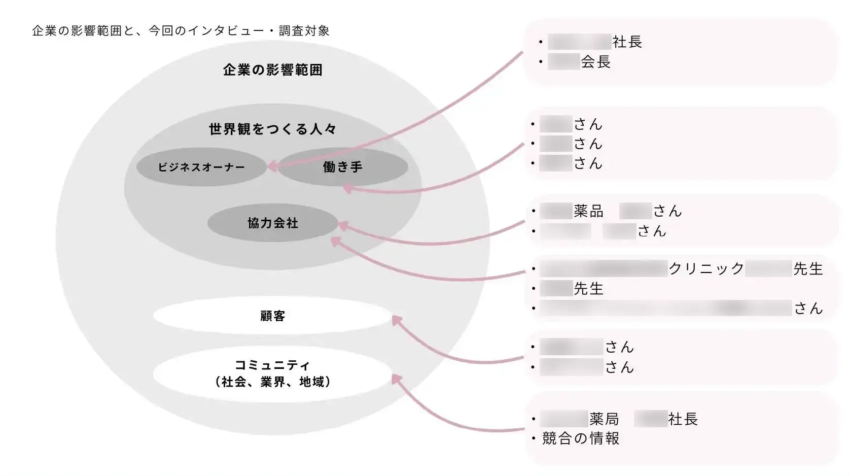 企業の魅力調査に関して