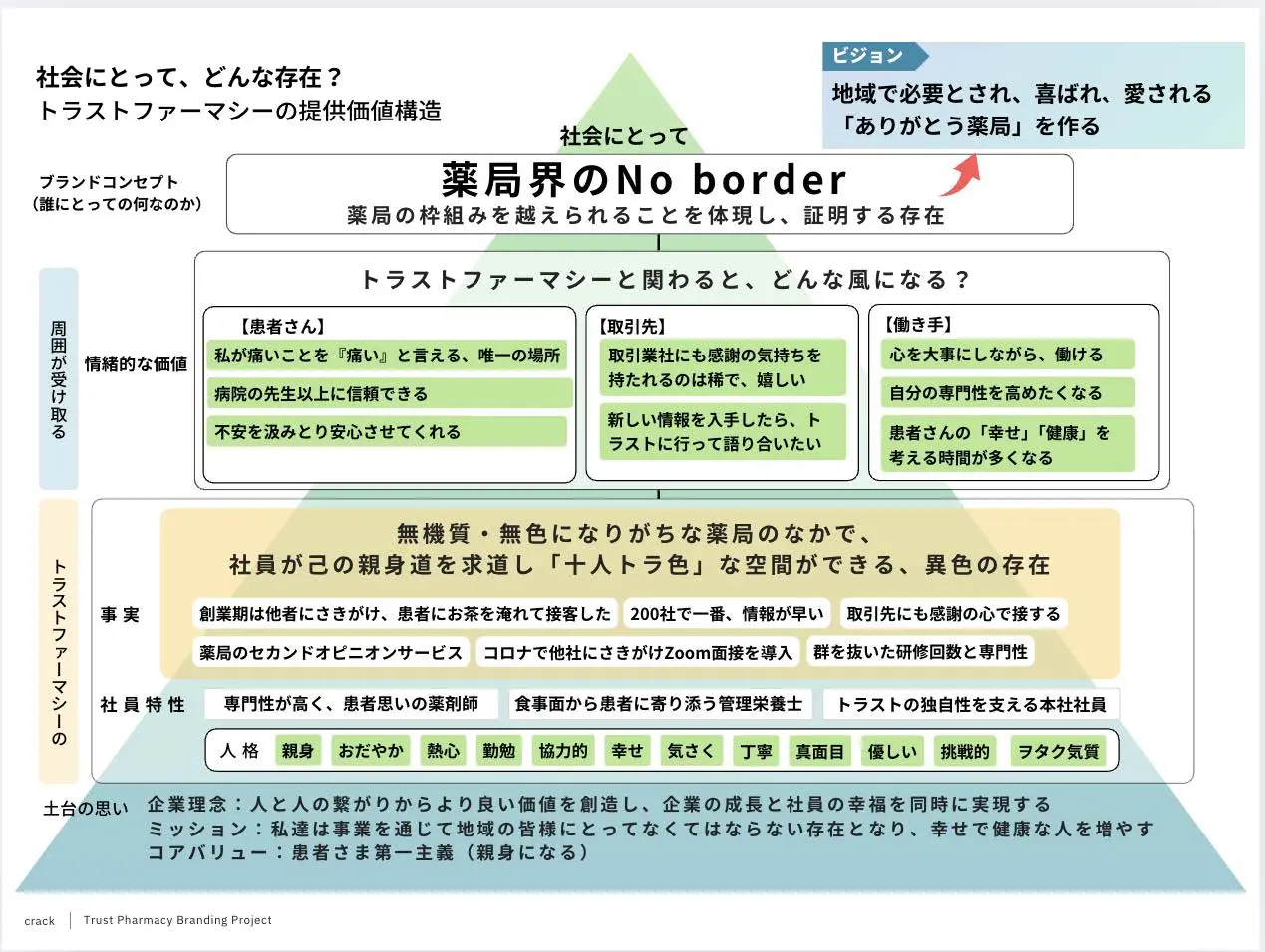 解析して100ページ前後に及ぶコンセプトにまとめレポートの一部