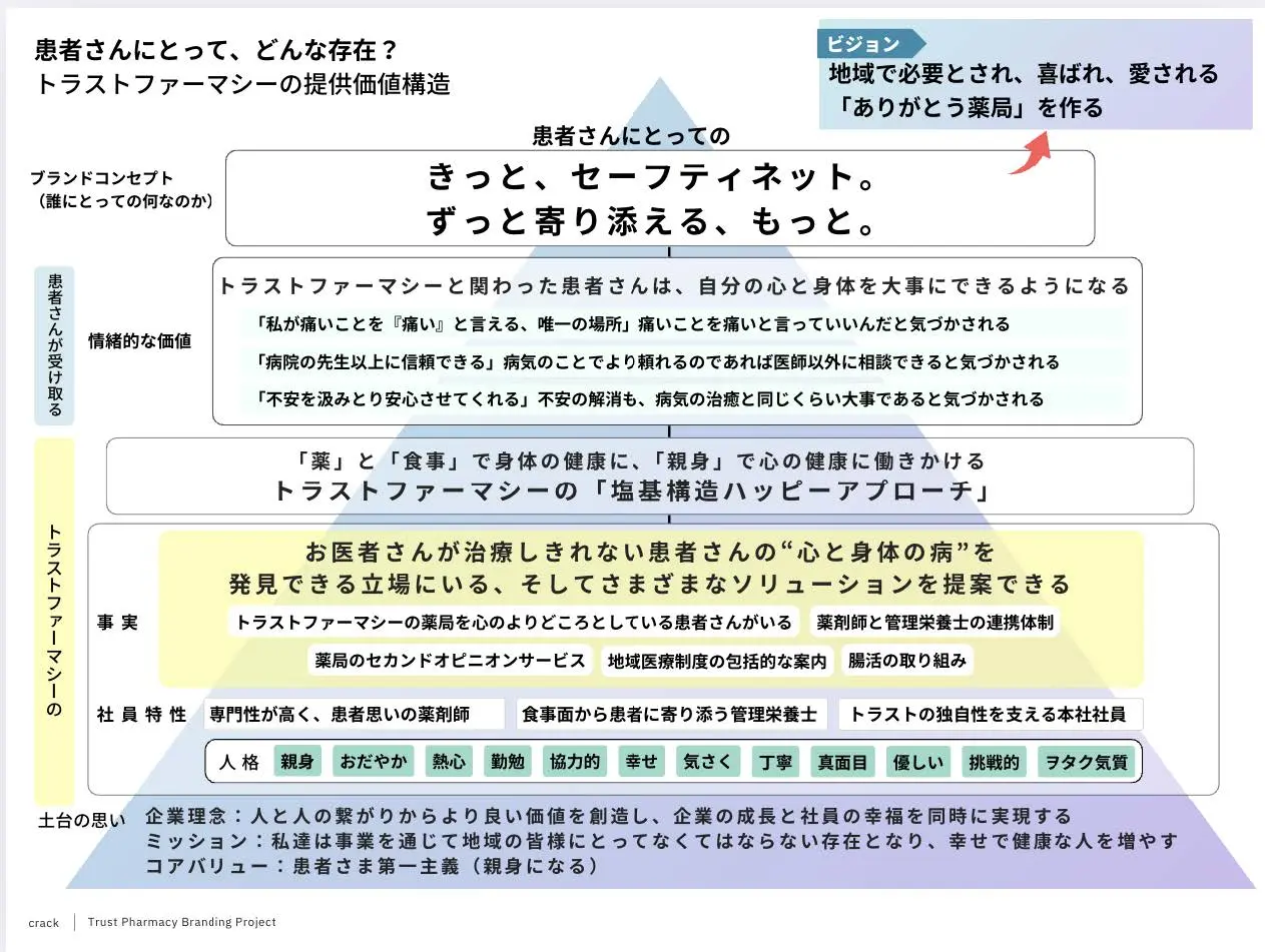 解析して100ページ前後に及ぶコンセプトにまとめレポートの一部