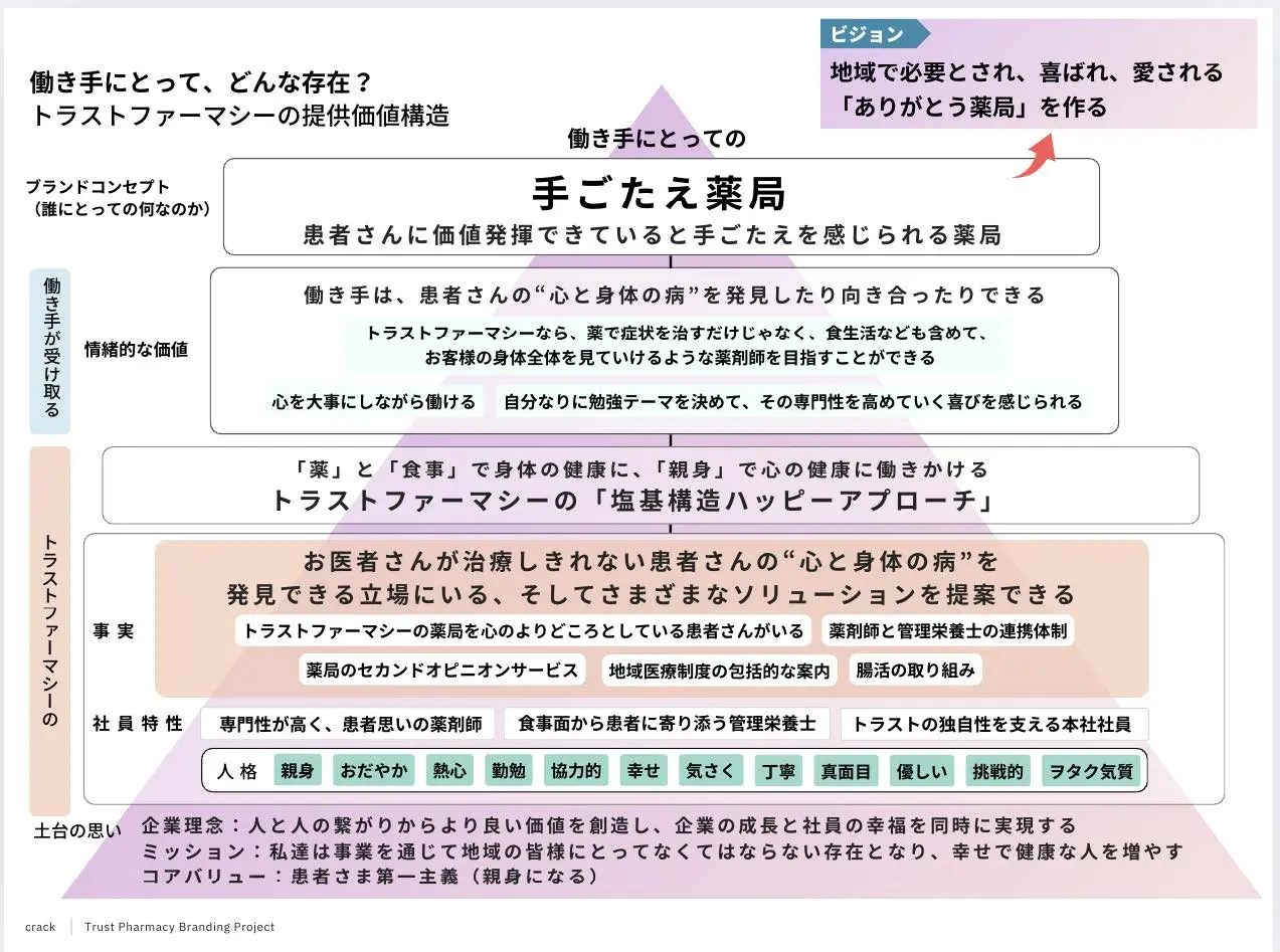 解析して100ページ前後に及ぶコンセプトにまとめレポートの一部