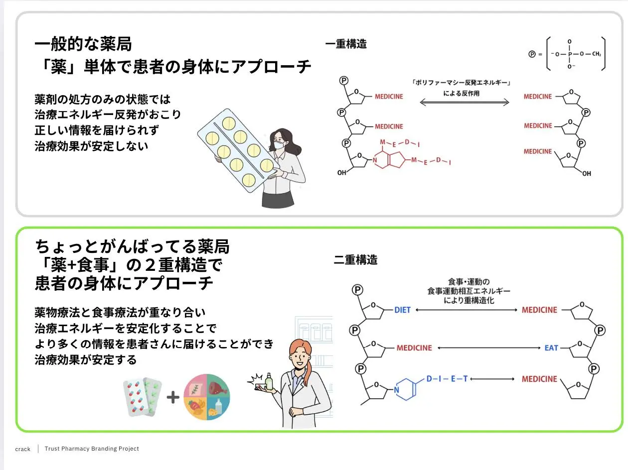 解析して100ページ前後に及ぶコンセプトにまとめレポートの一部