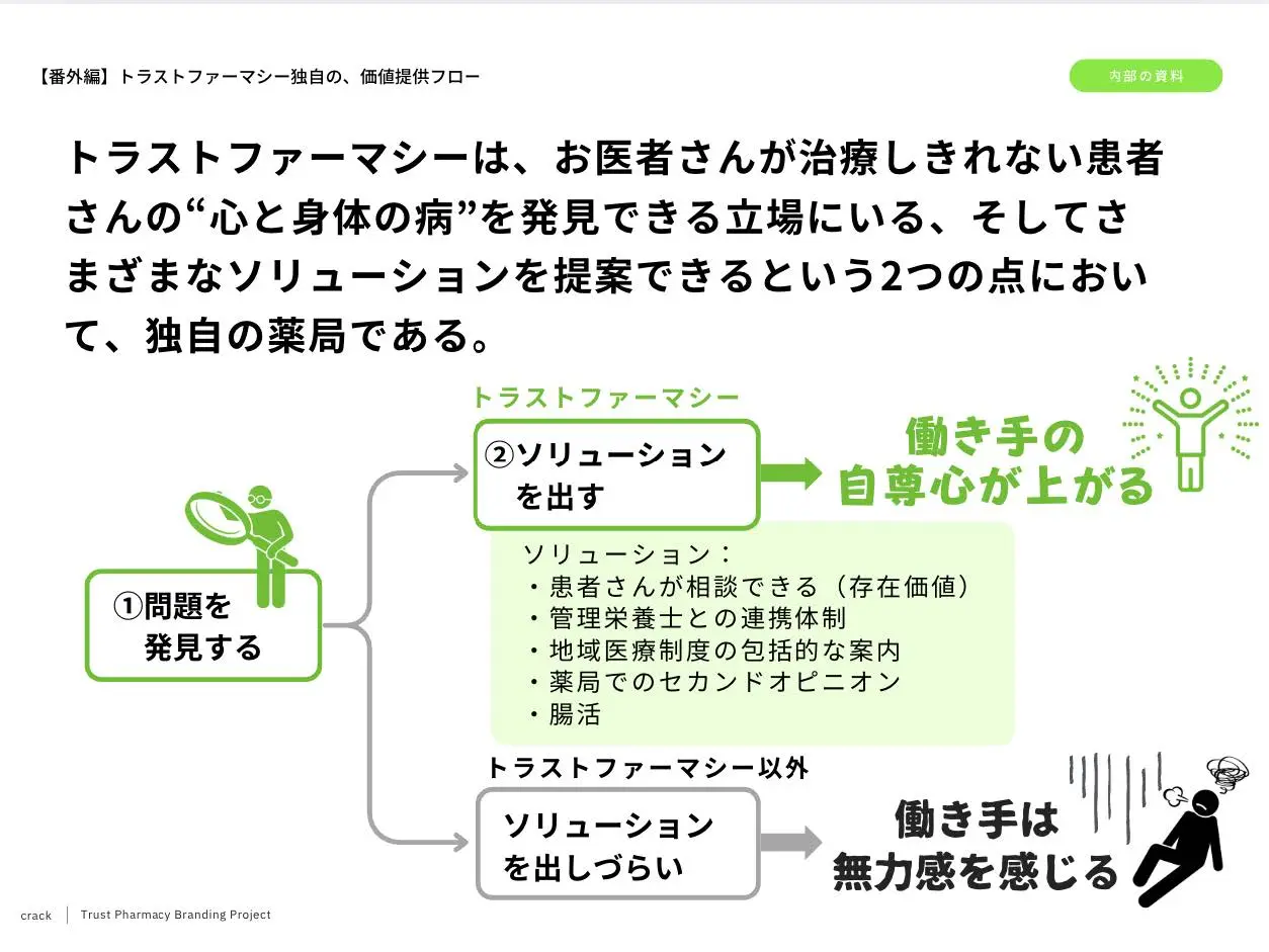 解析して100ページ前後に及ぶコンセプトにまとめレポートの一部