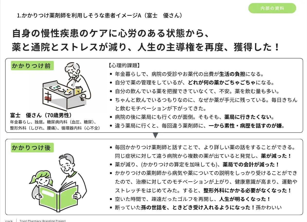 自社の独自性から算出された、理想的な詳細顧客像