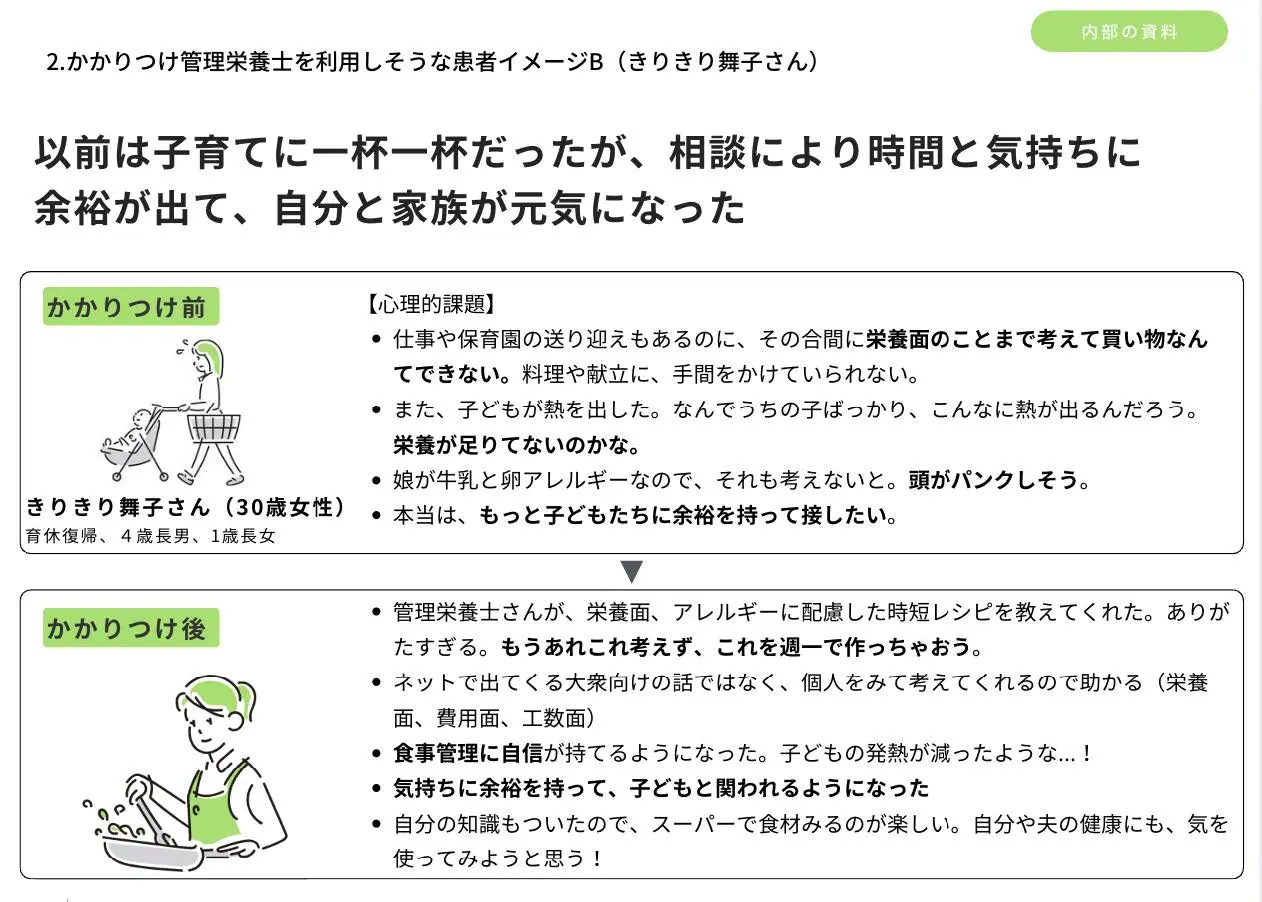 自社の独自性から算出された、理想的な詳細顧客像