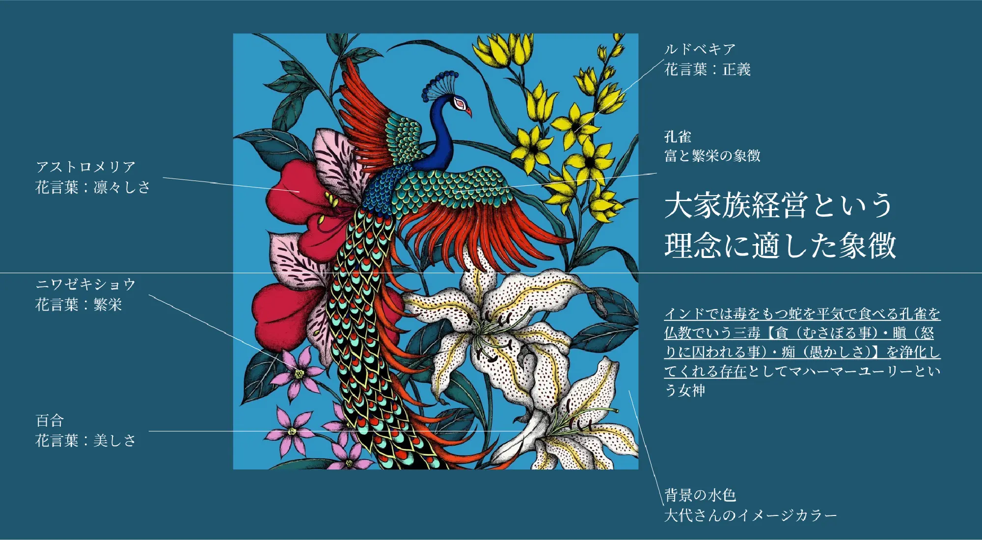 理念をアートとして可視化し、日常で使えるアイテムにすることで「これ何？」と聞かれる機会が自然と増えていく。理念を身近に感じながら、研修を通して付箋に込めた皆さんの想いも込めて繰り返し語ることで、自社を自慢できるようになっていきます。