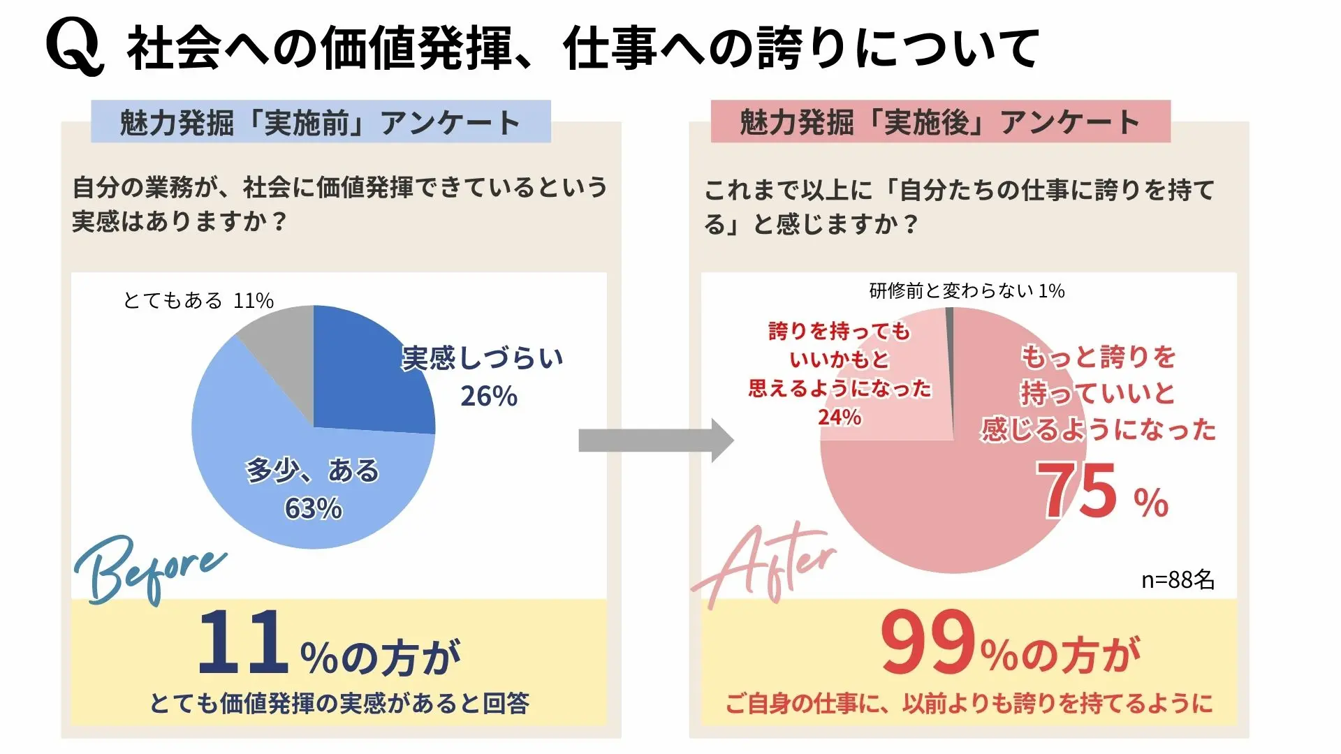 社会への価値発揮、仕事への誇りについて