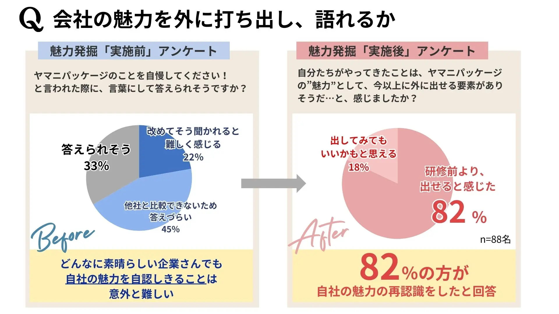 社会の魅力を外に打ち出し、語れるか